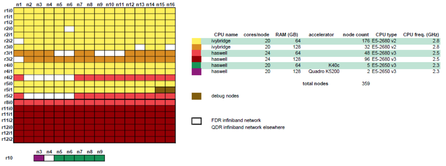Thinking hardware diagram