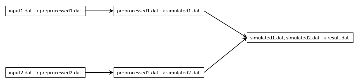 ../../_images/workflow_using_job_dependencies.png